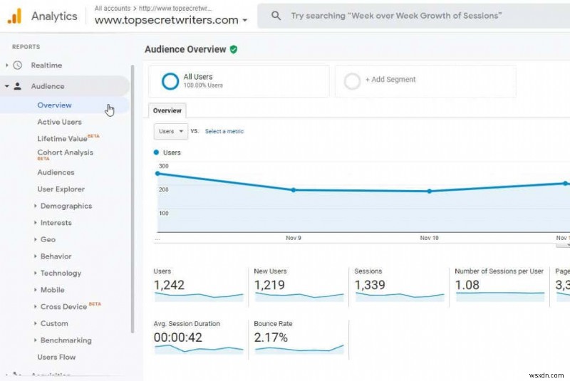 วิธีวิจัยผู้ใช้ Google Analytics เพื่อเพิ่มการเข้าชมเว็บไซต์