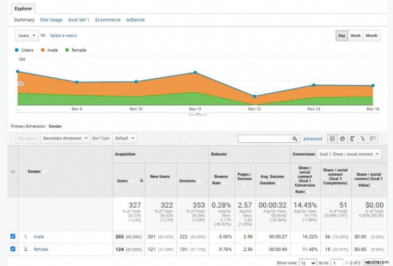 วิธีวิจัยผู้ใช้ Google Analytics เพื่อเพิ่มการเข้าชมเว็บไซต์