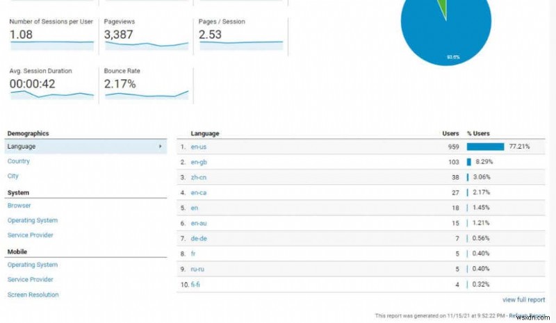 วิธีวิจัยผู้ใช้ Google Analytics เพื่อเพิ่มการเข้าชมเว็บไซต์