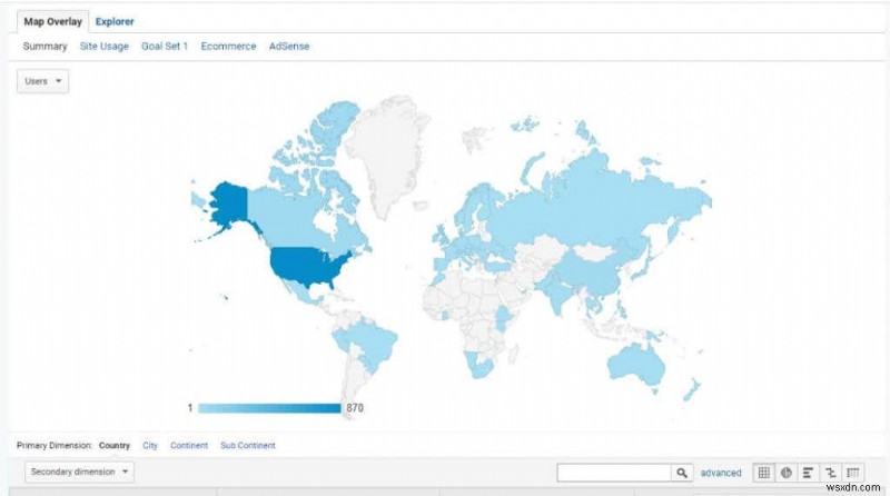 วิธีวิจัยผู้ใช้ Google Analytics เพื่อเพิ่มการเข้าชมเว็บไซต์