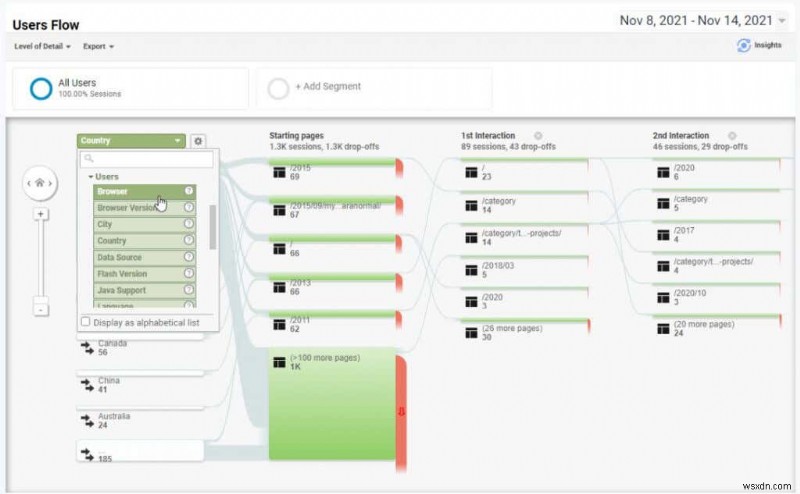 วิธีวิจัยผู้ใช้ Google Analytics เพื่อเพิ่มการเข้าชมเว็บไซต์