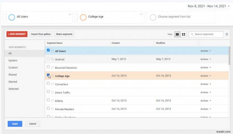 วิธีวิจัยผู้ใช้ Google Analytics เพื่อเพิ่มการเข้าชมเว็บไซต์