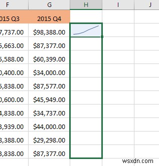 วิธีใช้ Sparklines ใน Excel 