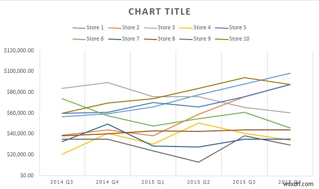 วิธีใช้ Sparklines ใน Excel 