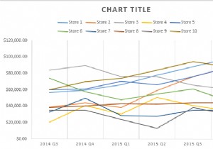 วิธีใช้ Sparklines ใน Excel 