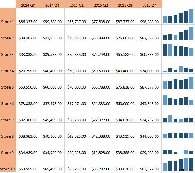 วิธีใช้ Sparklines ใน Excel 