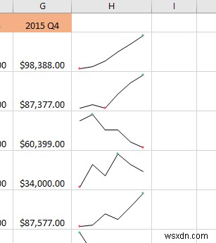 วิธีใช้ Sparklines ใน Excel 