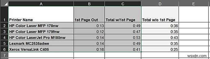 การสร้างแผนภูมิข้อมูล Excel ของคุณ 