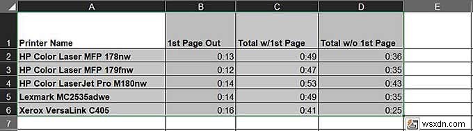 การสร้างแผนภูมิข้อมูล Excel ของคุณ 