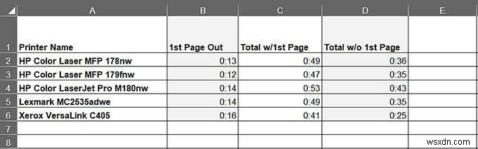 การสร้างแผนภูมิข้อมูล Excel ของคุณ 