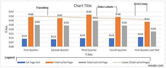 การสร้างแผนภูมิข้อมูล Excel ของคุณ 