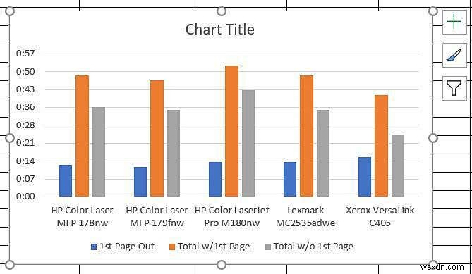 การสร้างแผนภูมิข้อมูล Excel ของคุณ 