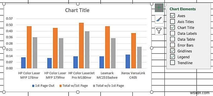 การสร้างแผนภูมิข้อมูล Excel ของคุณ 