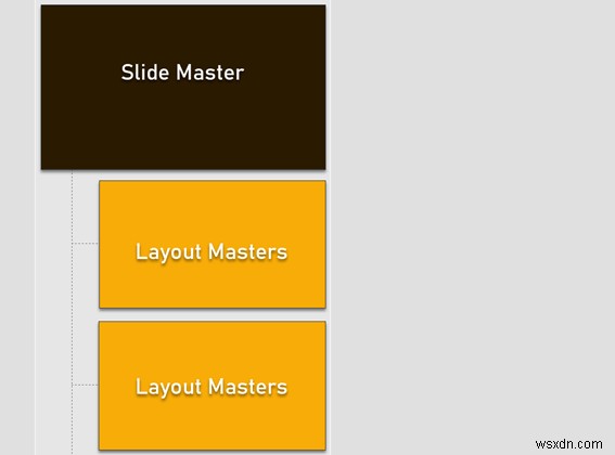 วิธีการใช้ Slide Master ใน Microsoft PowerPoint