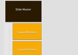 วิธีการใช้ Slide Master ใน Microsoft PowerPoint