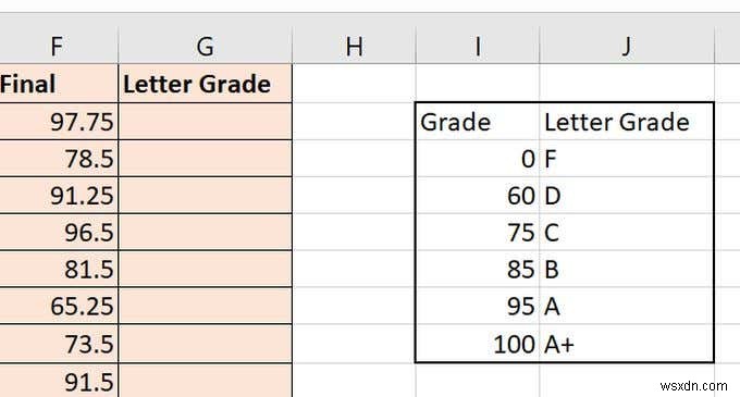 วิธีใช้ VLOOKUP ใน Excel 