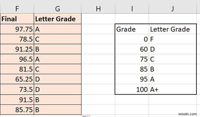 วิธีใช้ VLOOKUP ใน Excel 