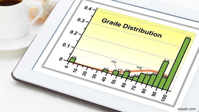 วิธีการสร้างฮิสโตแกรมใน Excel