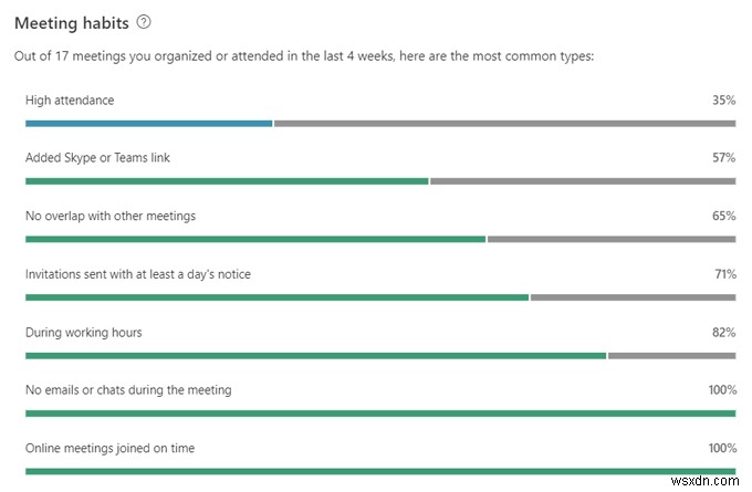 Microsoft MyAnalytics คืออะไรและใช้งานอย่างไร