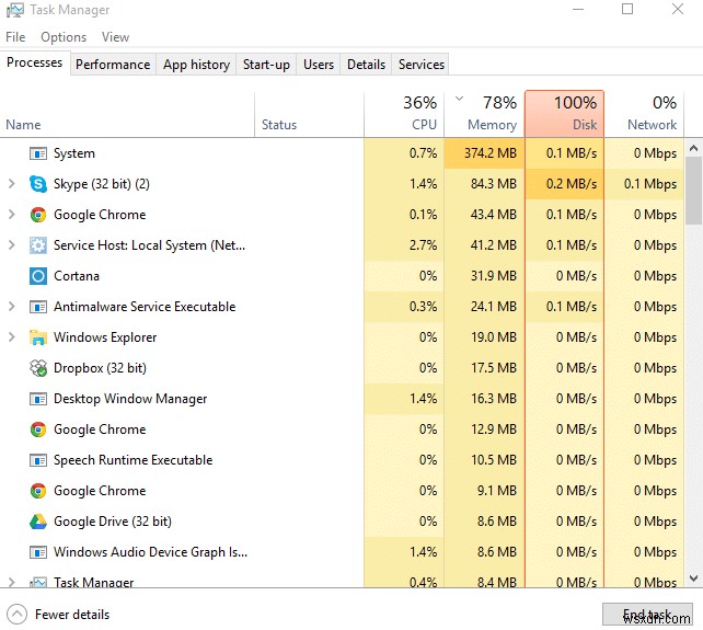 แก้ไขปัญหาการใช้งาน CPU และดิสก์สูงของ Windows 10 