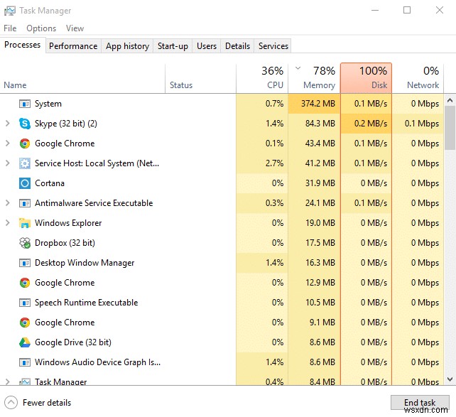 แก้ไขปัญหาการใช้งาน CPU และดิสก์สูงของ Windows 10 