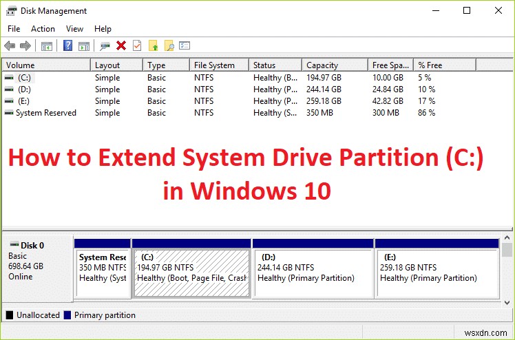 วิธีขยายพาร์ติชันไดรฟ์ระบบ (C:) ใน Windows 10