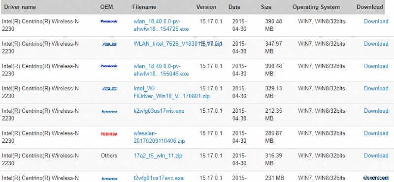 แก้ไข Network Adapter Error Code 31 ใน Device Manager 