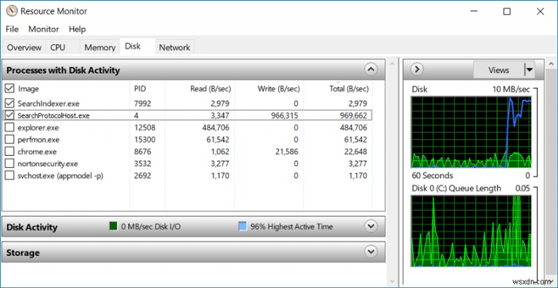 แก้ไขการใช้งาน CPU สูงของ Searchindexer.exe 