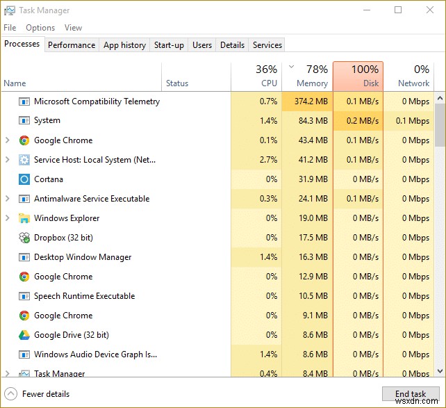 แก้ไขการใช้งานดิสก์สูงความเข้ากันได้ของ Microsoft Telemetry ใน Windows 10 