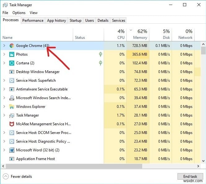 ฆ่ากระบวนการเร่งรัดทรัพยากรด้วย Windows Task Manager (GUIDE)