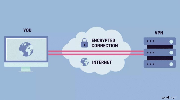 VPN คืออะไรและทำงานอย่างไร? 