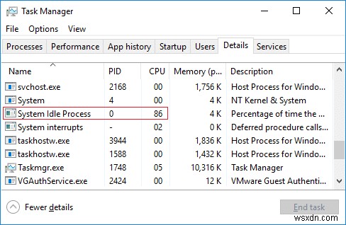 วิธีแก้ไขการใช้งาน CPU สูงโดยกระบวนการที่ไม่ได้ใช้งานของระบบ