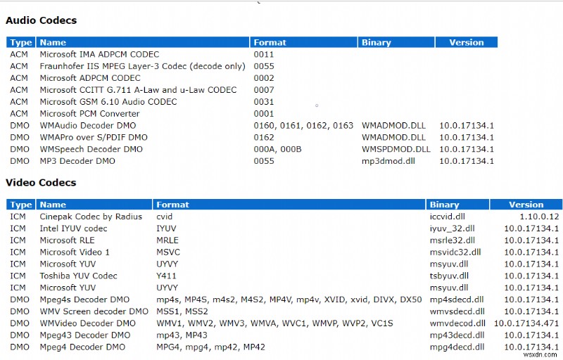 ระบุและติดตั้งตัวแปลงสัญญาณเสียงและวิดีโอที่หายไปใน Windows 