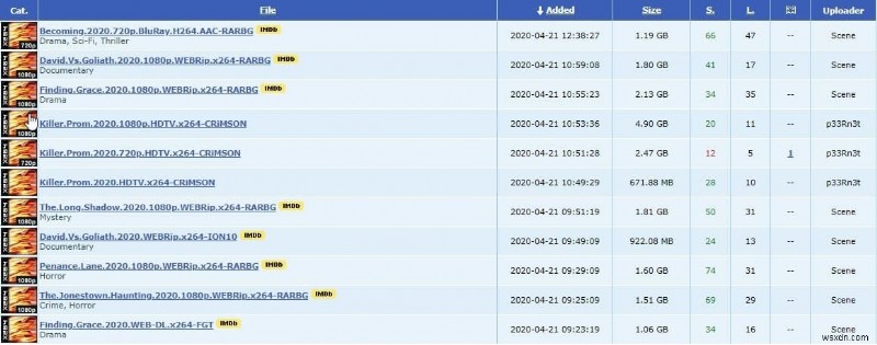 20 เครื่องมือค้นหา Torrent ที่ดีที่สุดที่ยังคงใช้งานได้ในปี 2022