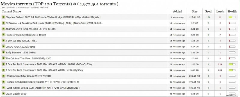 20 เครื่องมือค้นหา Torrent ที่ดีที่สุดที่ยังคงใช้งานได้ในปี 2022