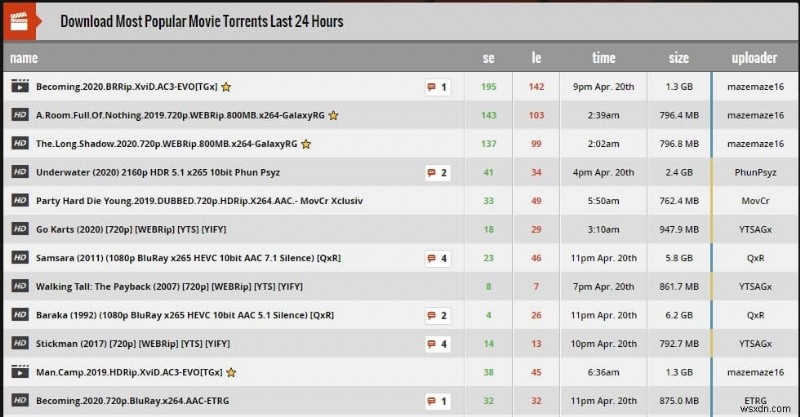 20 เครื่องมือค้นหา Torrent ที่ดีที่สุดที่ยังคงใช้งานได้ในปี 2022