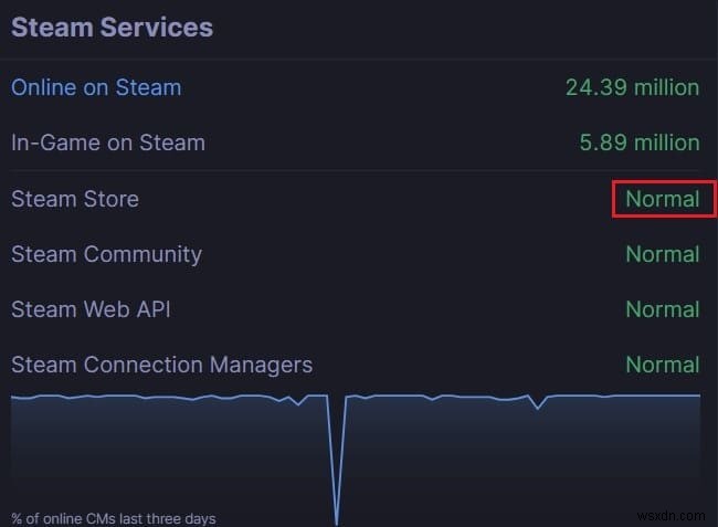 6 วิธีในการแก้ไขข้อผิดพลาด Steam ของธุรกรรมที่รอดำเนินการ