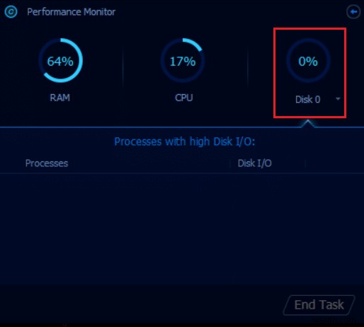 แก้ไขการใช้งาน CPU สูงของตัวแทน SoftThinks ใน Windows 10 