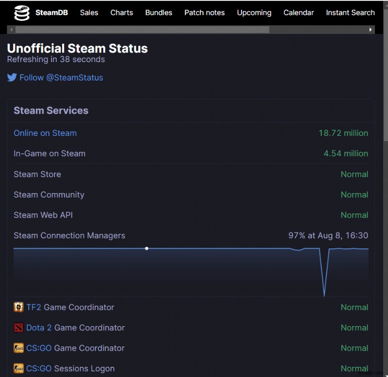 แก้ไข DayZ ไม่พบอินสแตนซ์ที่กำลังทำงานของ Steam 