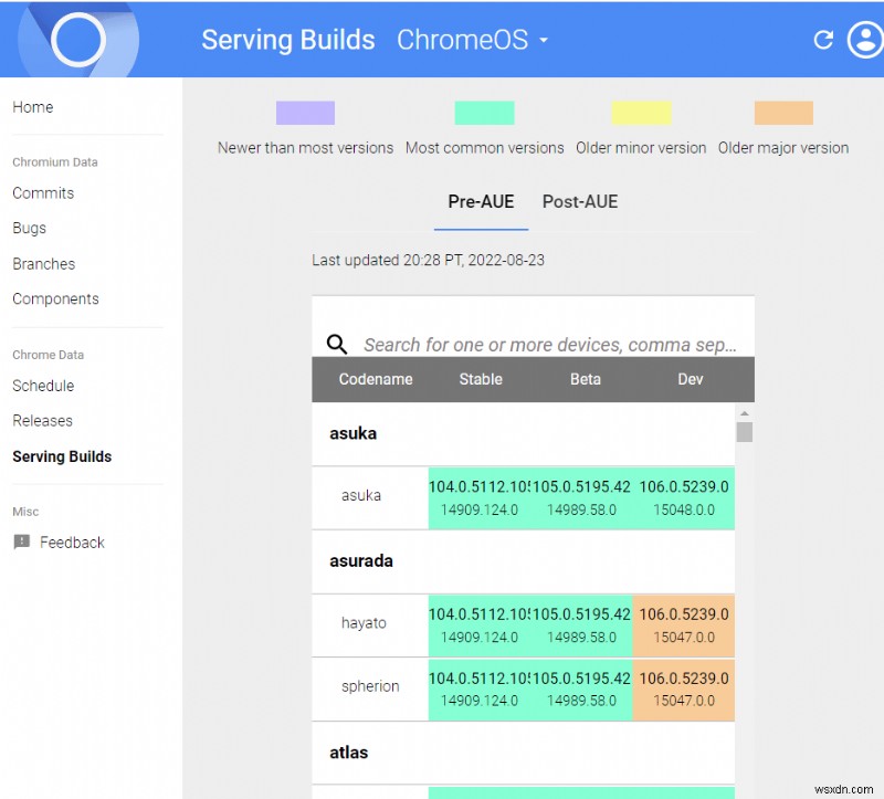 แก้ไขข้อผิดพลาดที่ไม่คาดคิดทำให้การกู้คืน Chrome OS เกิดขึ้น 