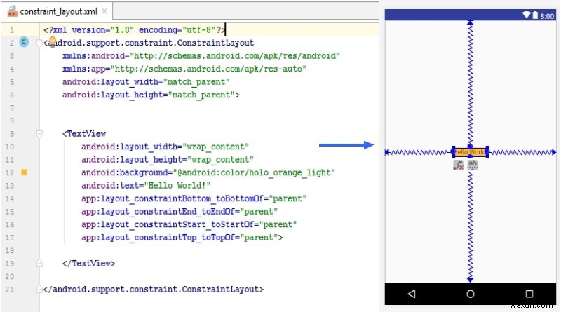 วิธีทำความเข้าใจเลย์เอาต์ Android จำนวนมาก 