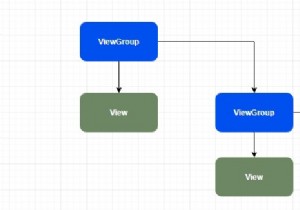 วิธีทำความเข้าใจเลย์เอาต์ Android จำนวนมาก 