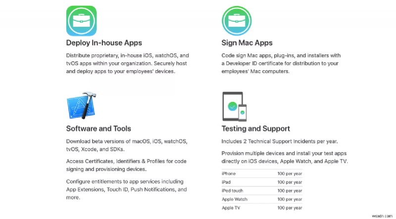 แนวโน้มการพัฒนาแอพ iOS อันดับต้น ๆ ที่จะครองในปี 2020 