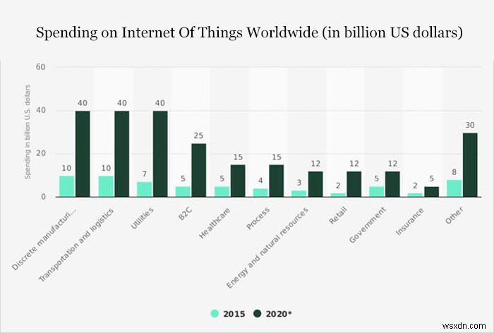 แนวโน้มการพัฒนาแอพ iOS อันดับต้น ๆ ที่จะครองในปี 2020 