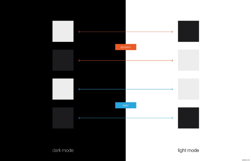 วิธีสร้างระบบการออกแบบด้วย SwiftUI 