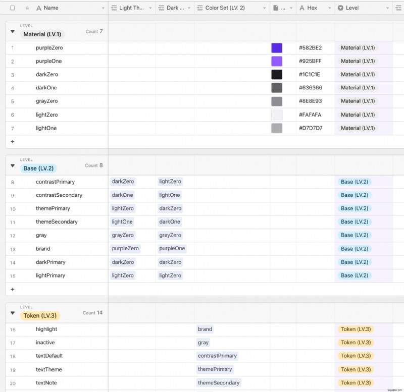 วิธีสร้างระบบการออกแบบด้วย SwiftUI 