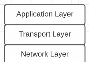 บทช่วยสอนเกี่ยวกับเครือข่ายคอมพิวเตอร์ – วิธีที่แอปพลิเคชันเครือข่ายพูดคุยผ่านอินเทอร์เน็ต 