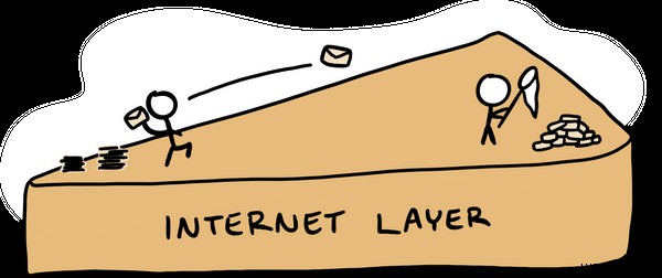 โมเดล TCP/IP คืออะไร? อธิบายเลเยอร์และโปรโตคอล 