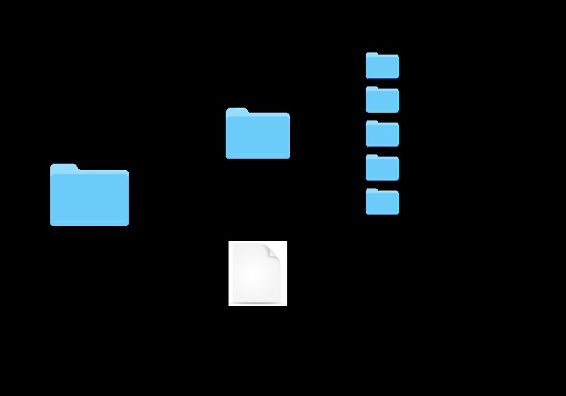 ฝึกโมเดล Core ML กับ Turi Create เพื่อจำแนกสายพันธุ์สุนัข 