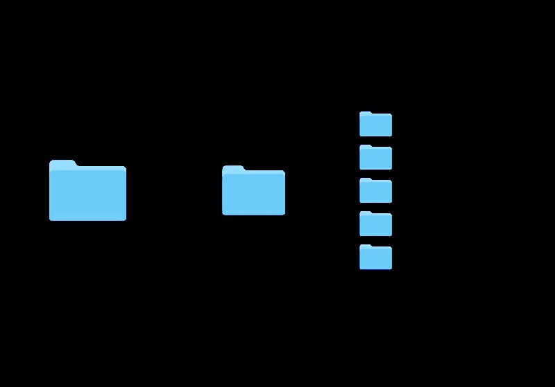 ฝึกโมเดล Core ML กับ Turi Create เพื่อจำแนกสายพันธุ์สุนัข 